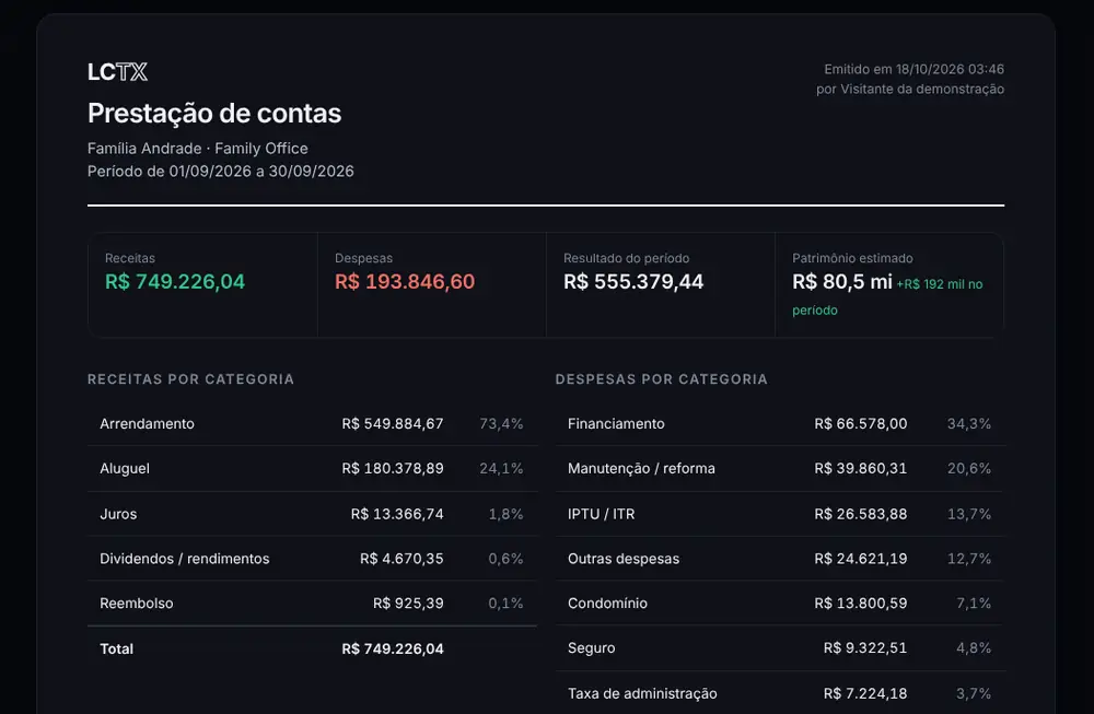 Relatório de prestação de contas com receitas, despesas, resultado do período e patrimônio estimado